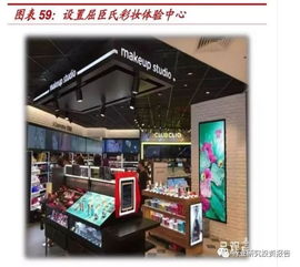化妝品行業(yè)零售標桿研究 自有品牌構筑利潤高地，全渠道融合驅(qū)動未來增長