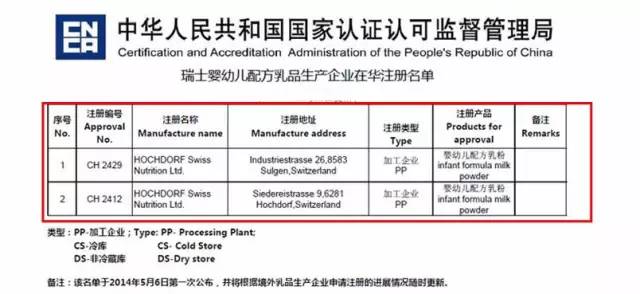 康喜高高 瑞士工廠的自信之源，奶粉品質(zhì)的卓越之選